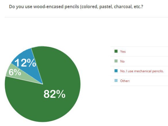 Do you use wood-encased...
