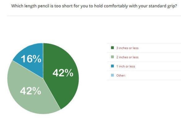 Which length pencil...